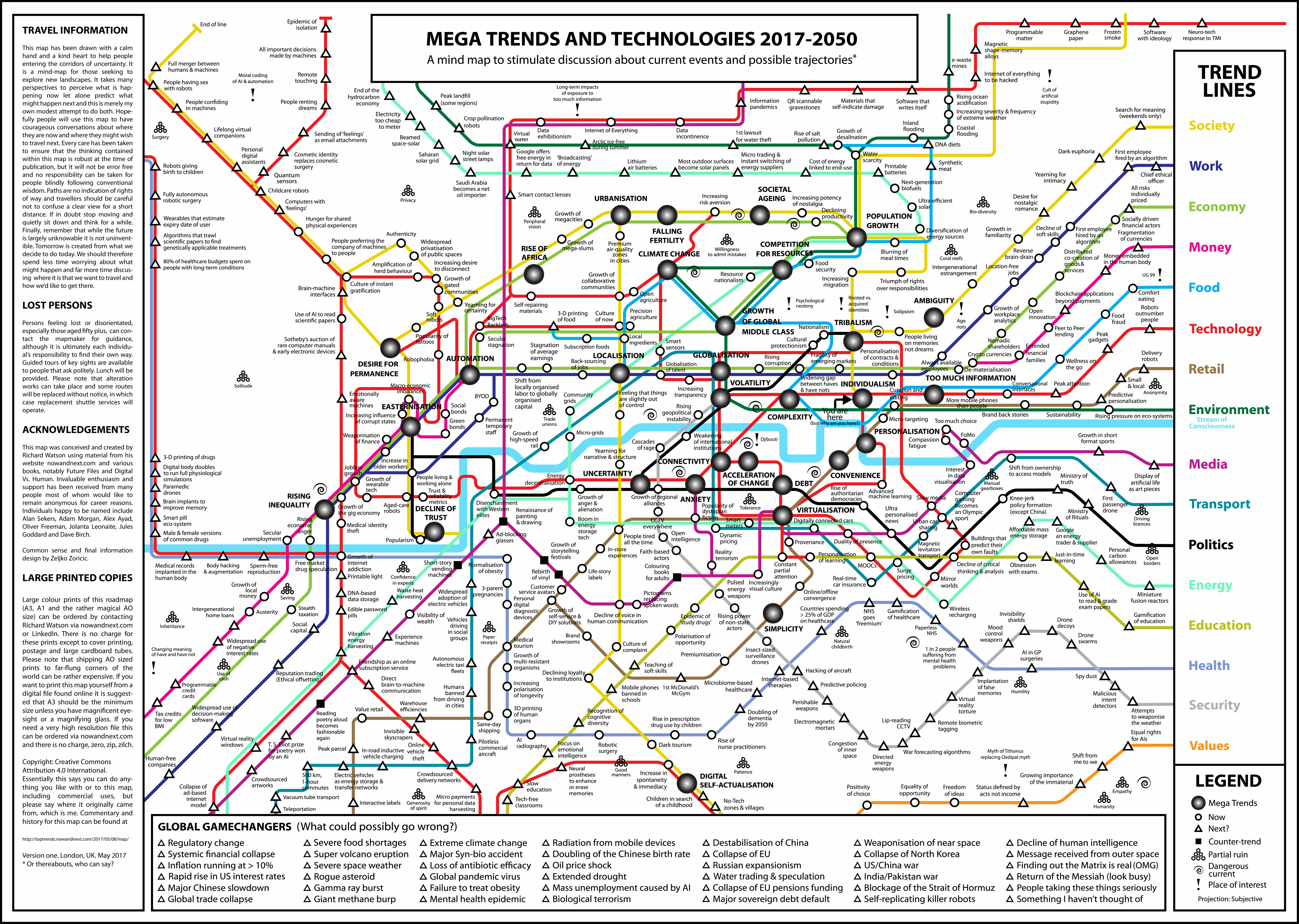 Map Of Global Mega Trends | What's Next: Top Trends